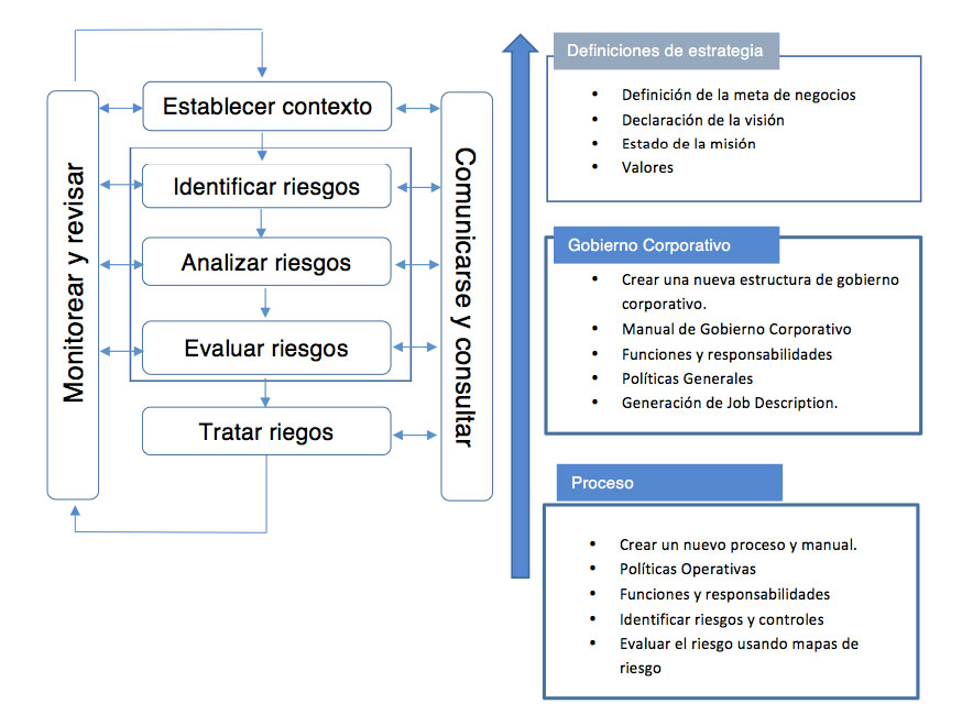 Gobierno Corporativo